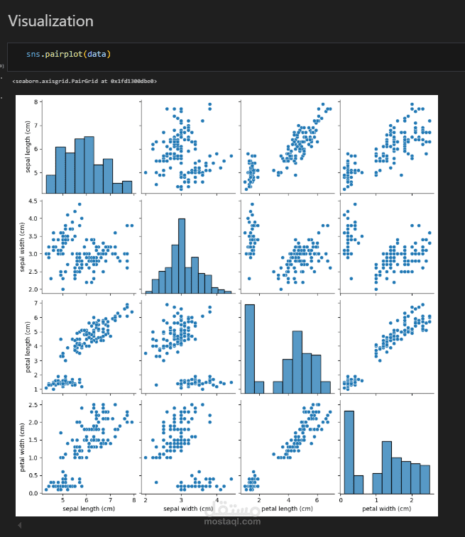 تحليل تجميعي (Clustering) باستخدام K-Means وDBSCAN