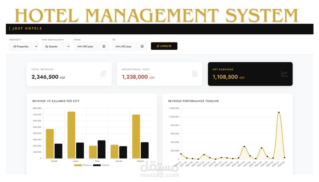 تصميم وتطوير نظام إدارة متكامل لسلسلة فنادق (من تحليل المتطلبات حتى التنفيذ الكامل)