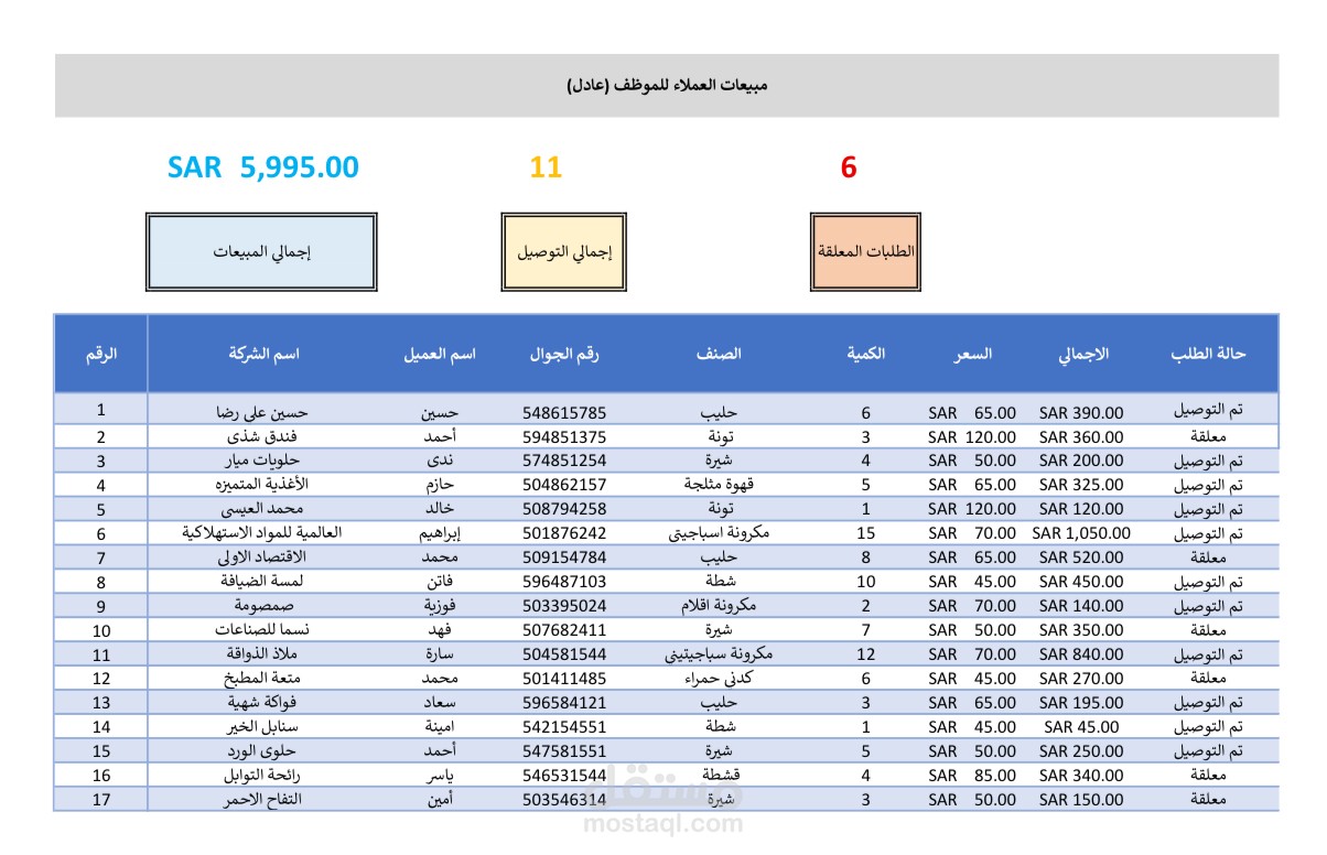 مبيعات العملاء