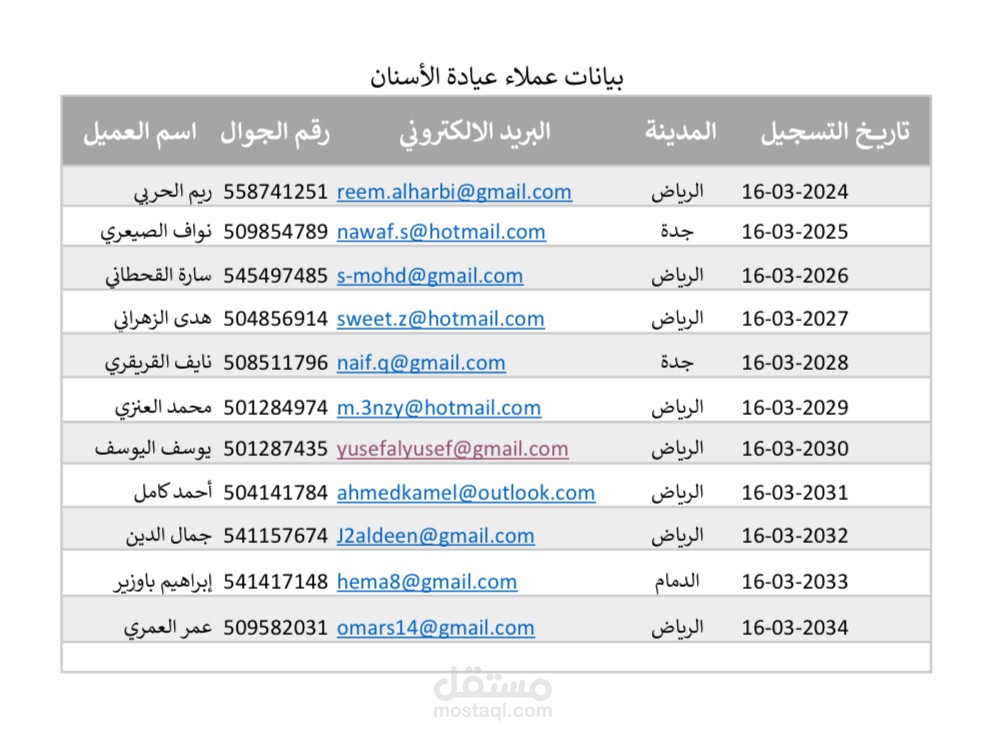 بيانات العملاء