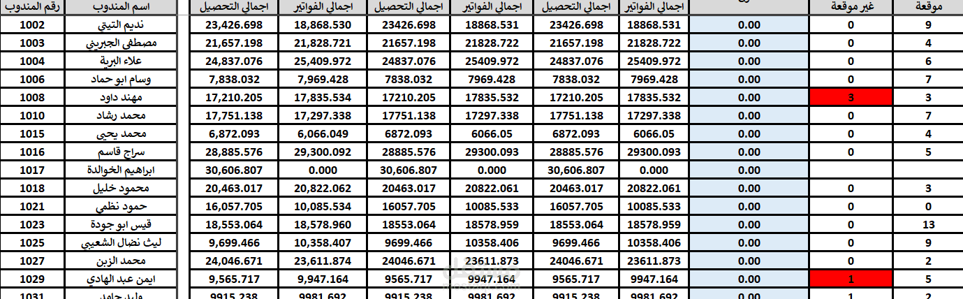 مطابقة مبيعات المندوبين