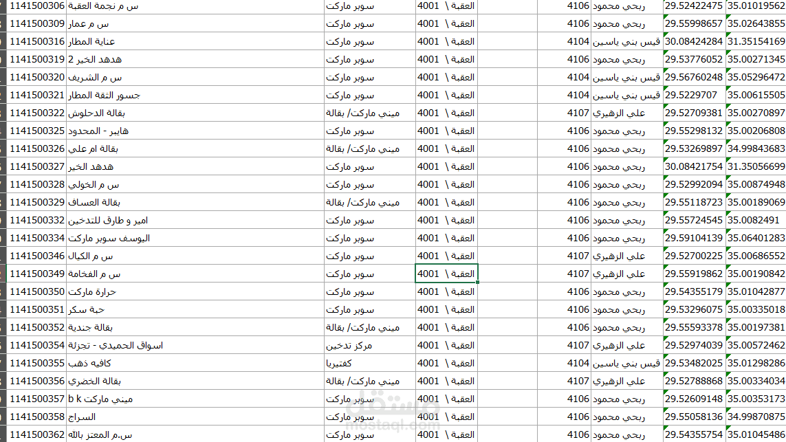تقارير الذمم