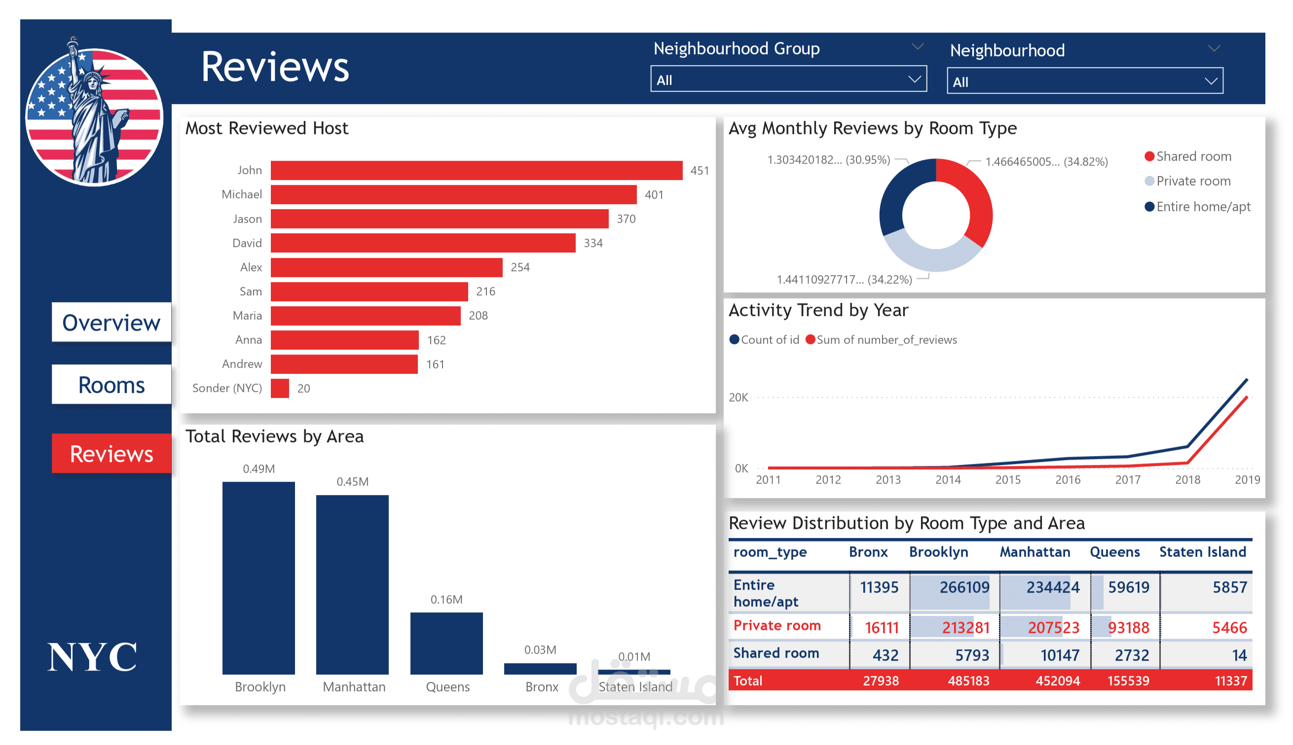 New York Real Estate Data Analysis