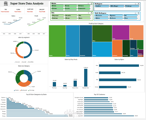 Superstore Sales Analysis