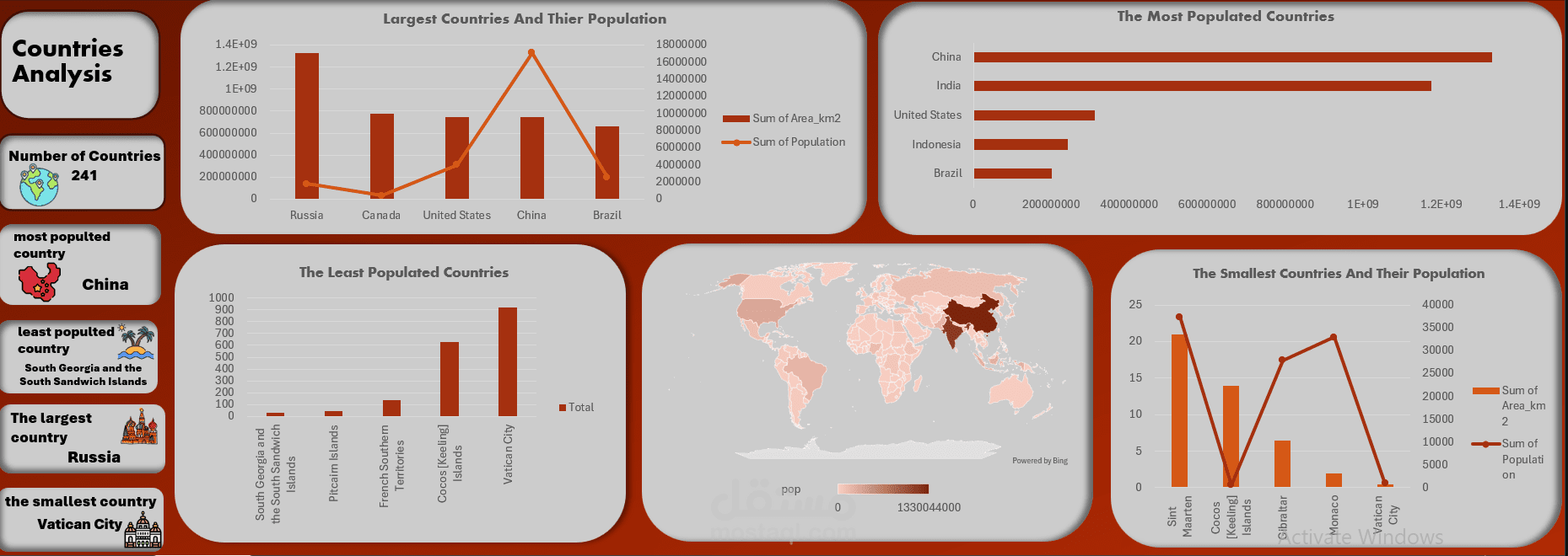مشروع تحليل بيانات الدول
