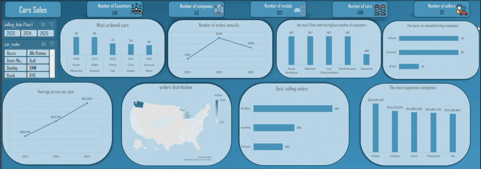 تحليل بيانات لسوق السيارات