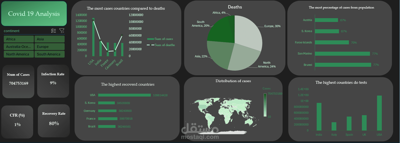 لوحة بيانات كوفيد-19