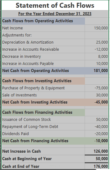 Cash Flow 2023