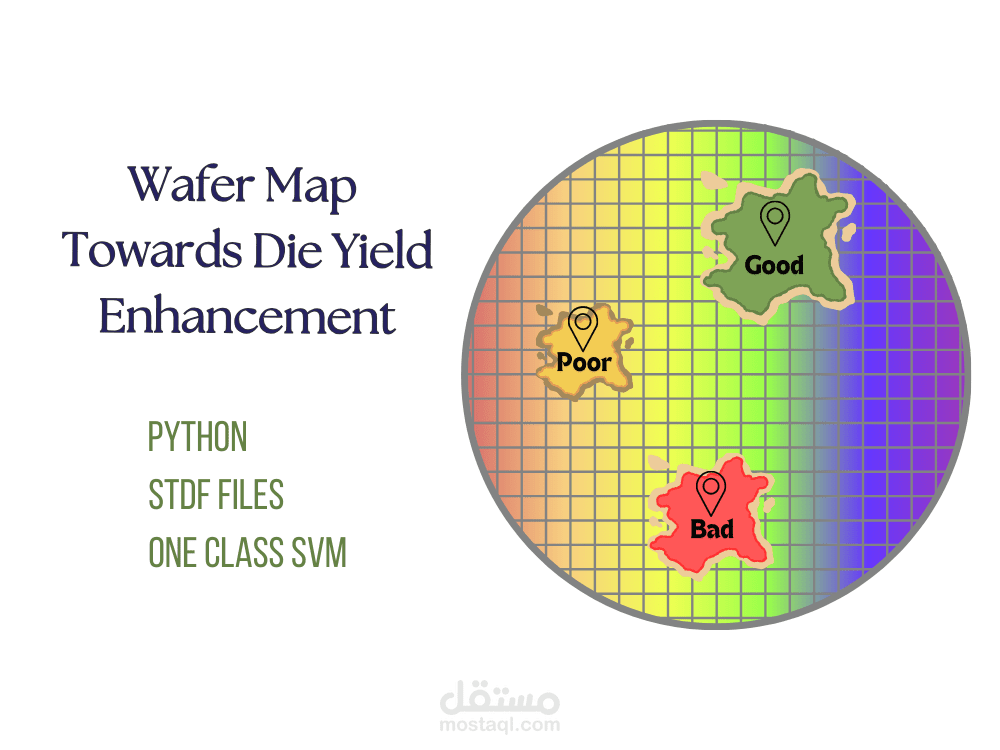 Wafer Map Towards Die Yield Enhancement