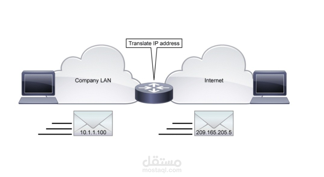 عرض بحث حول service NAT عبر برنامج ppt