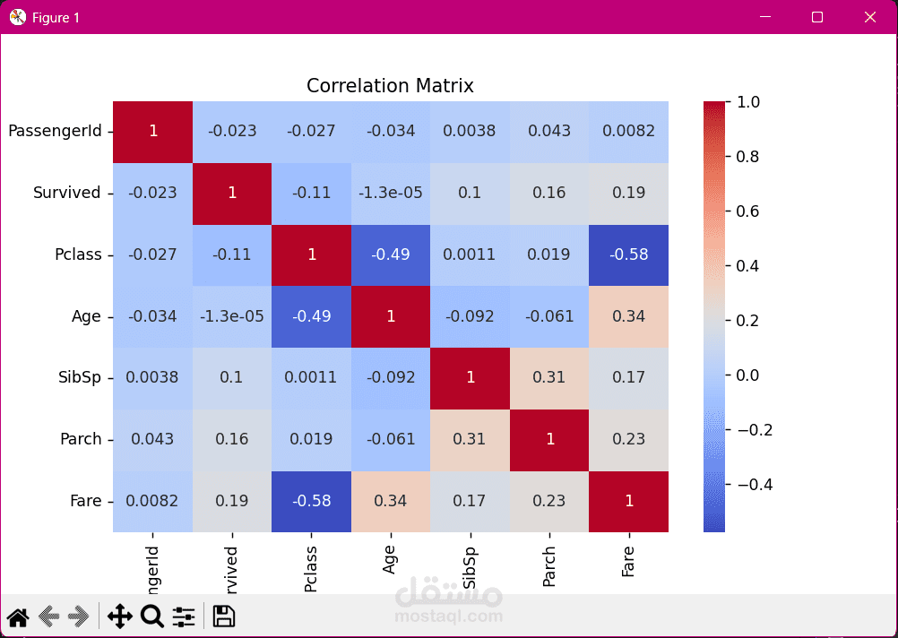 تحليل بيانات باستخدام البايثون