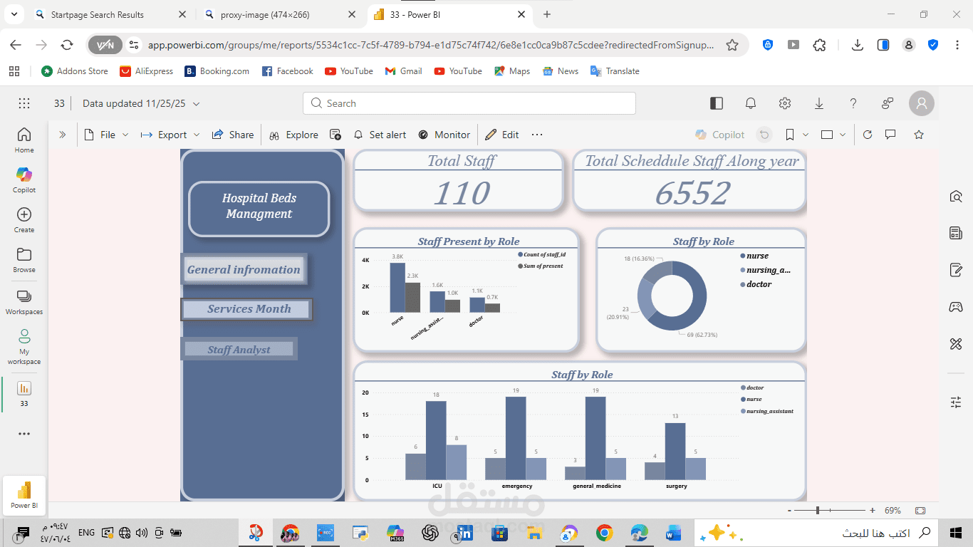 Analyzing hospital data in terms of patients and staff