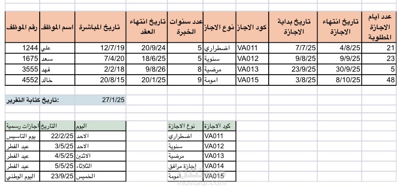 جدول اجازات عمل