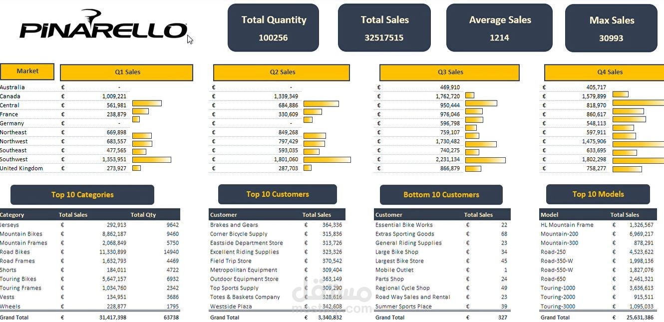 لوحة تحكم dashboard