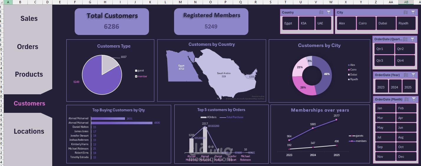 لوحة تحكم Dashboard