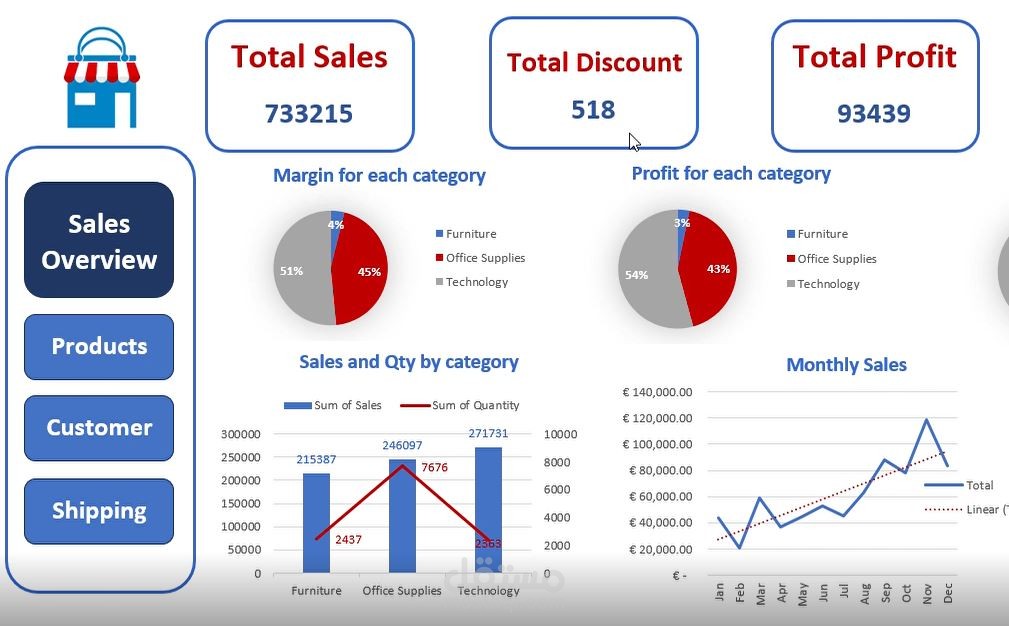 لوحة تحكم Sales Dashboard