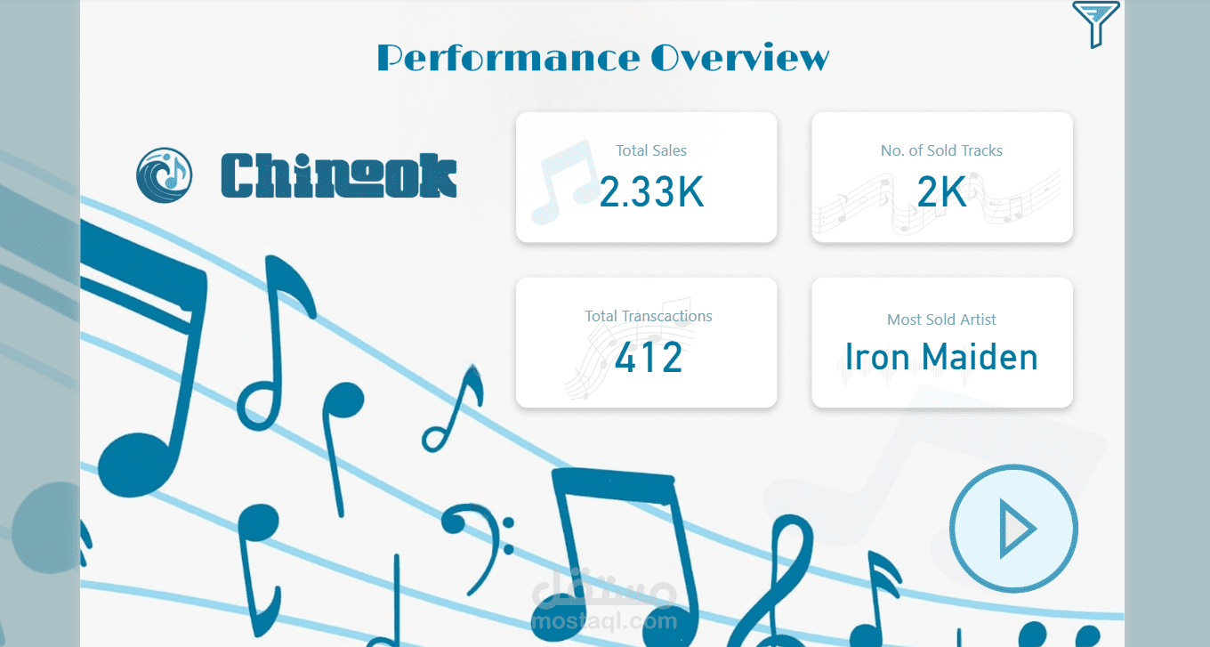 لوحة تحكم لشركة انتاج chinook dataset dashboard