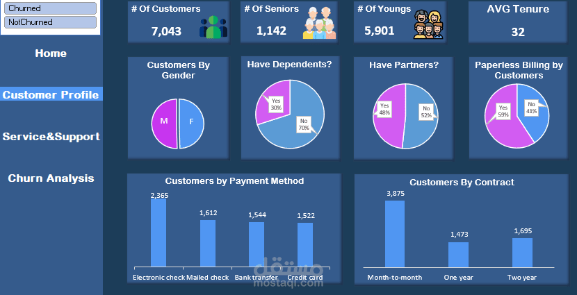 Customer Churn Analysis in Excel