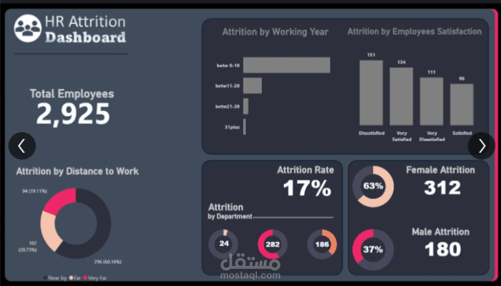 Attrition Dashboard