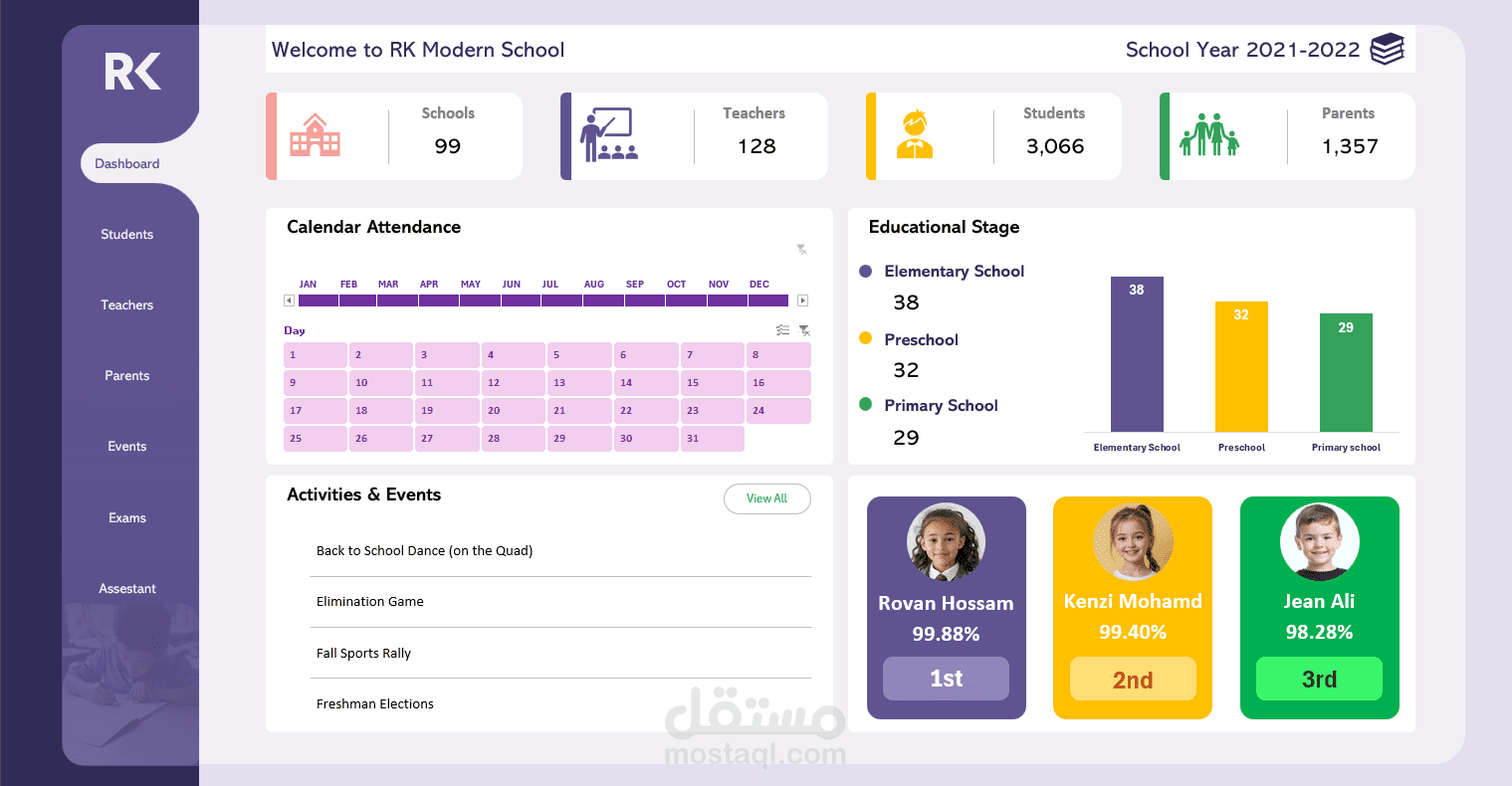 School Performance Dashboard