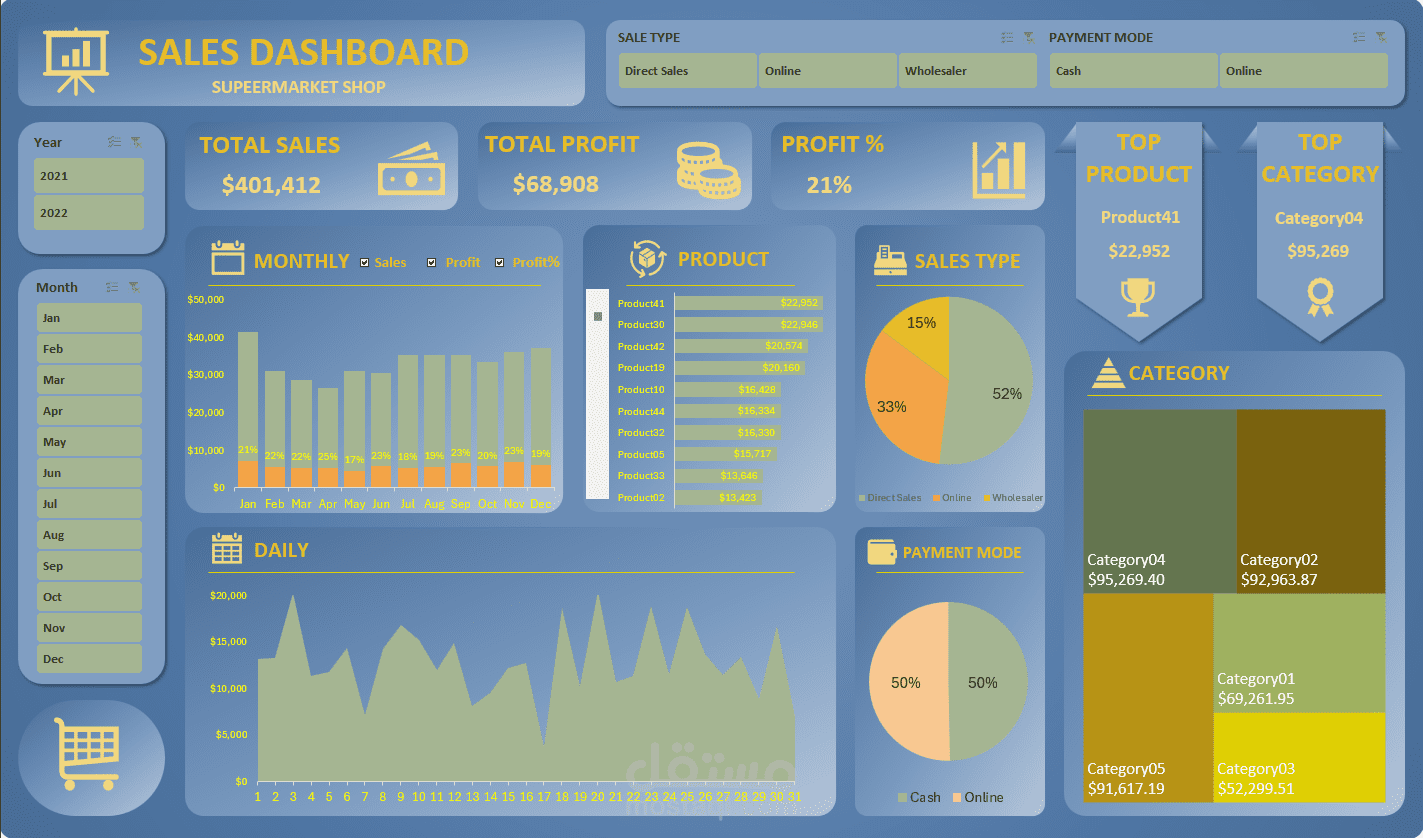 مشروع أكسيل | Excel Sales Dashboard