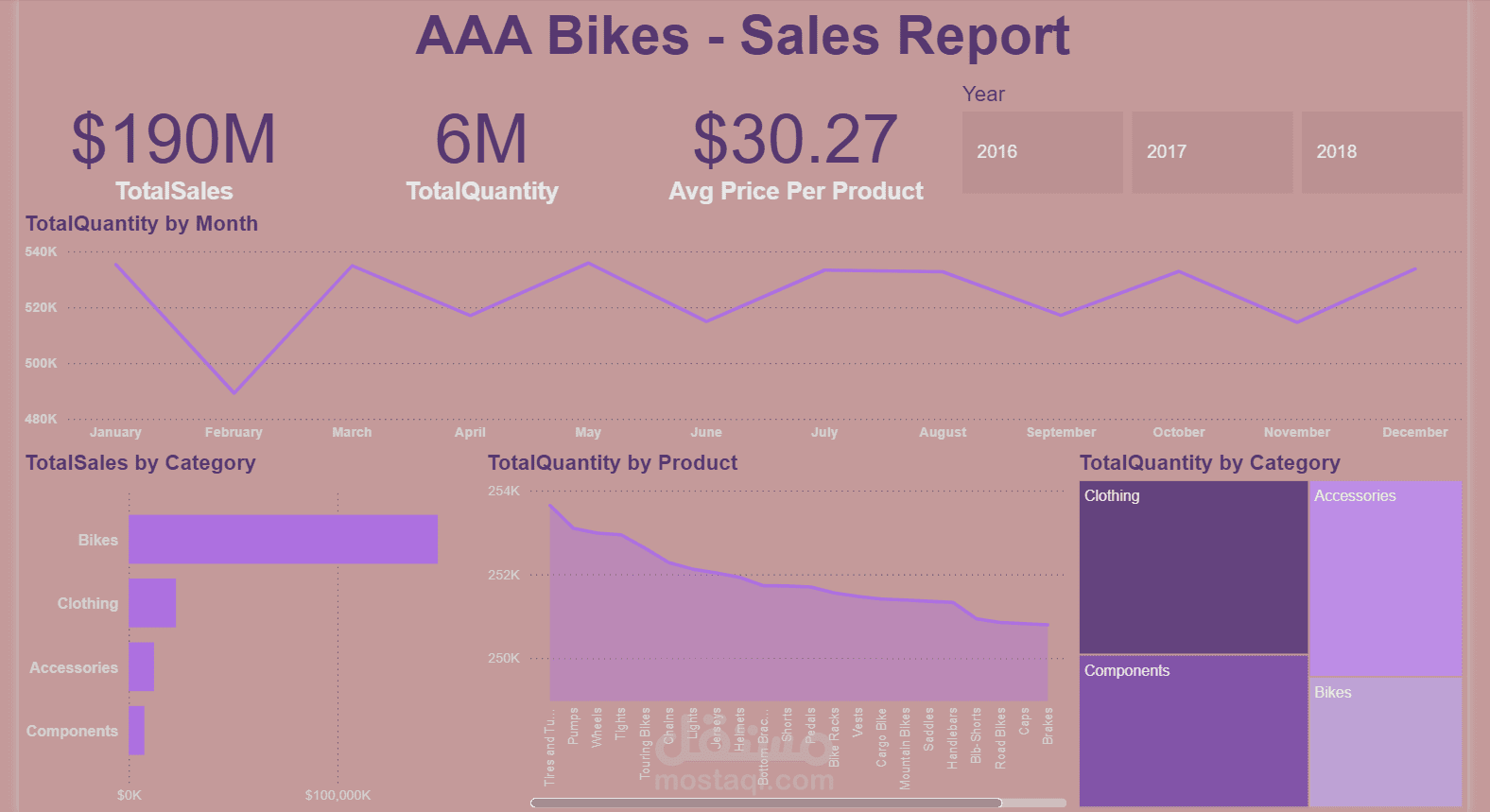 ? مشروع أداء المبيعات لـ شركة AAA Bikes