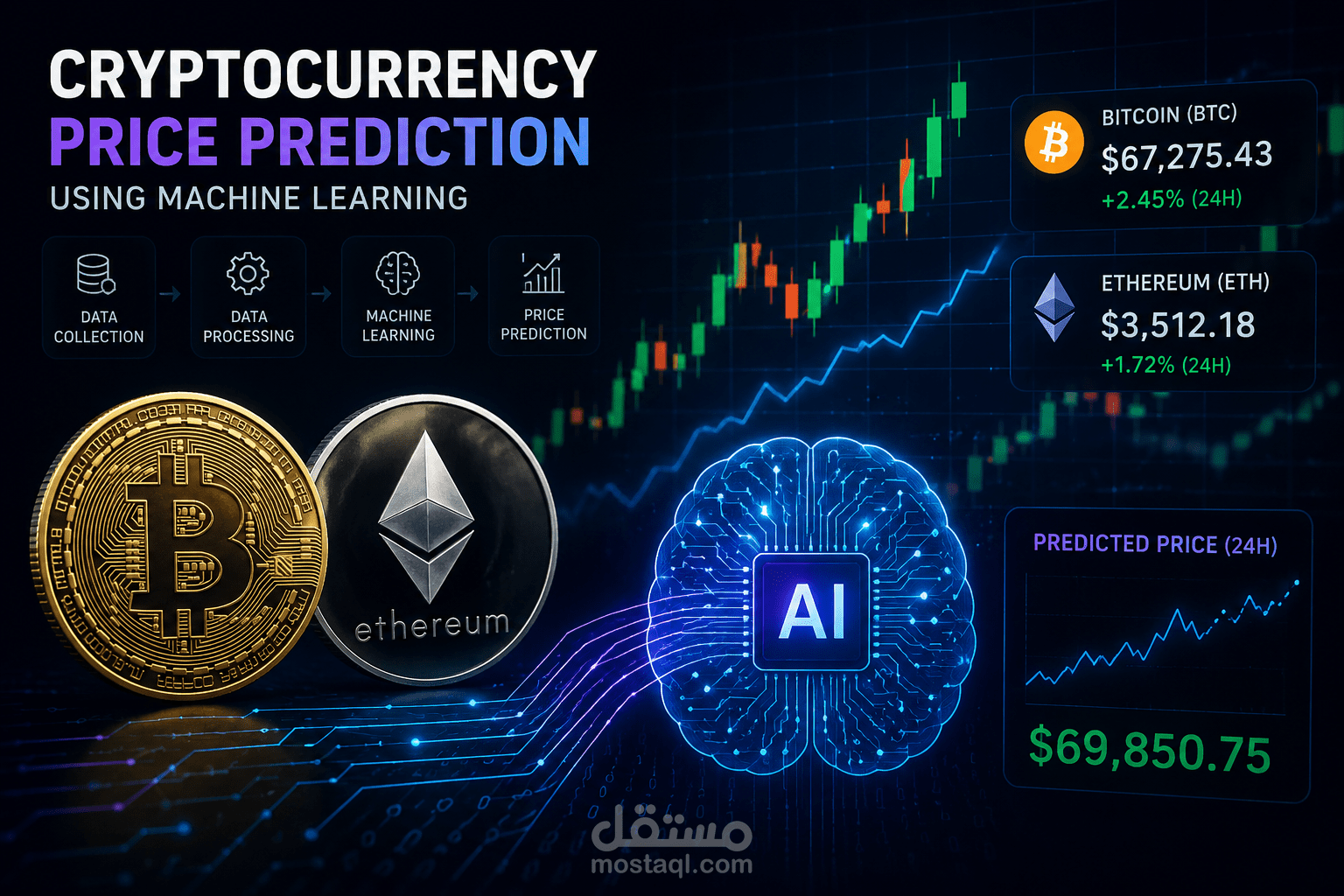 Cryptocurrency Price Prediction System Using Machine Learning