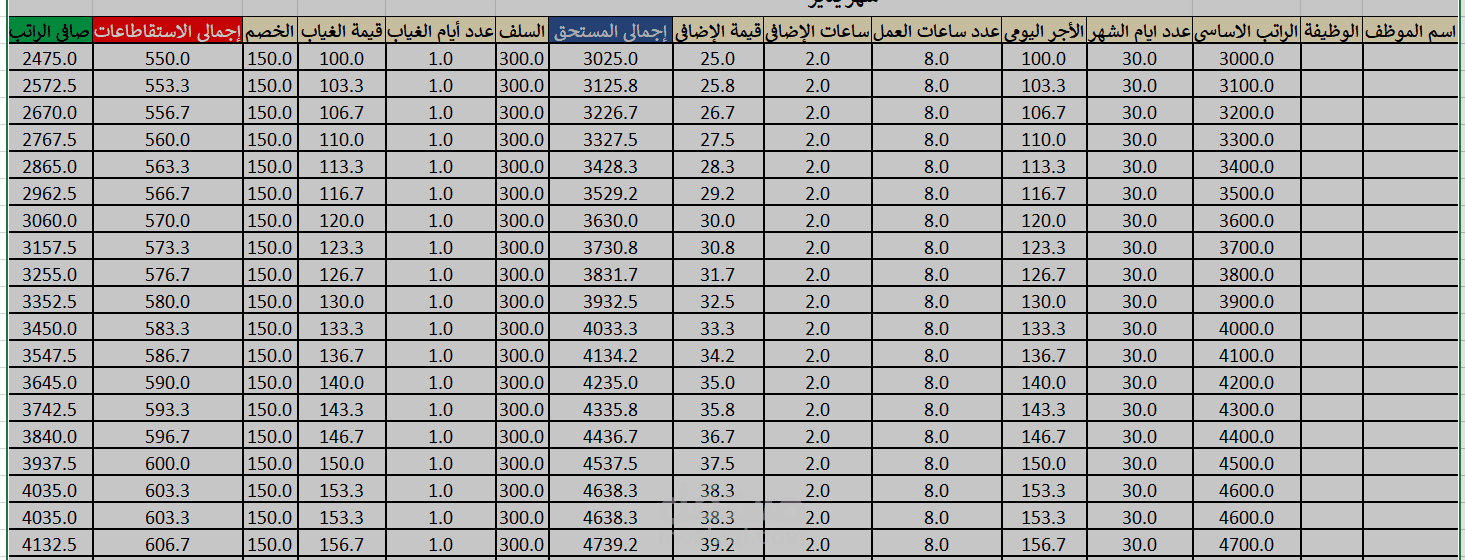 شيت مرتبات