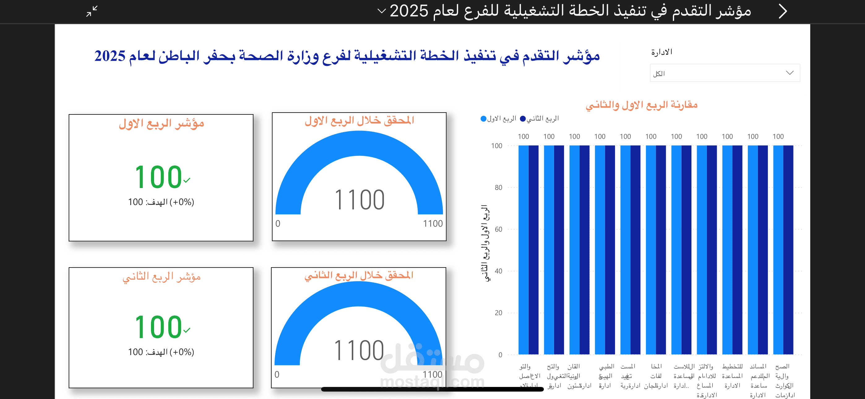 لوحة معلومات مؤشر متابعة تنفيذ الخطة التشغيلية