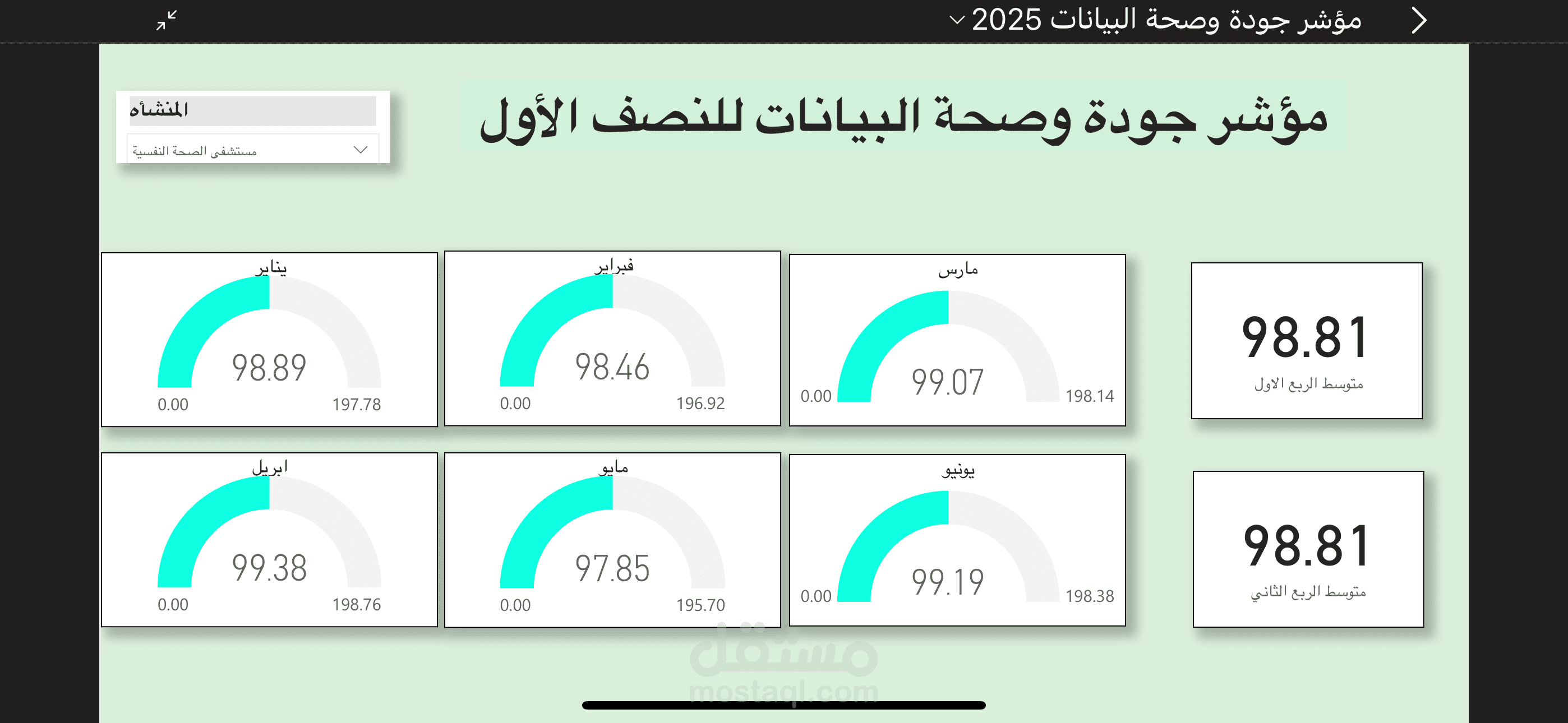 مؤشر جودة وصحة البيانات
