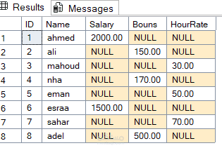 Insert data into tables