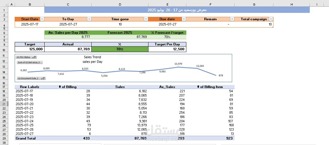 تحليل بيانات المبيعات باستخدام Excel