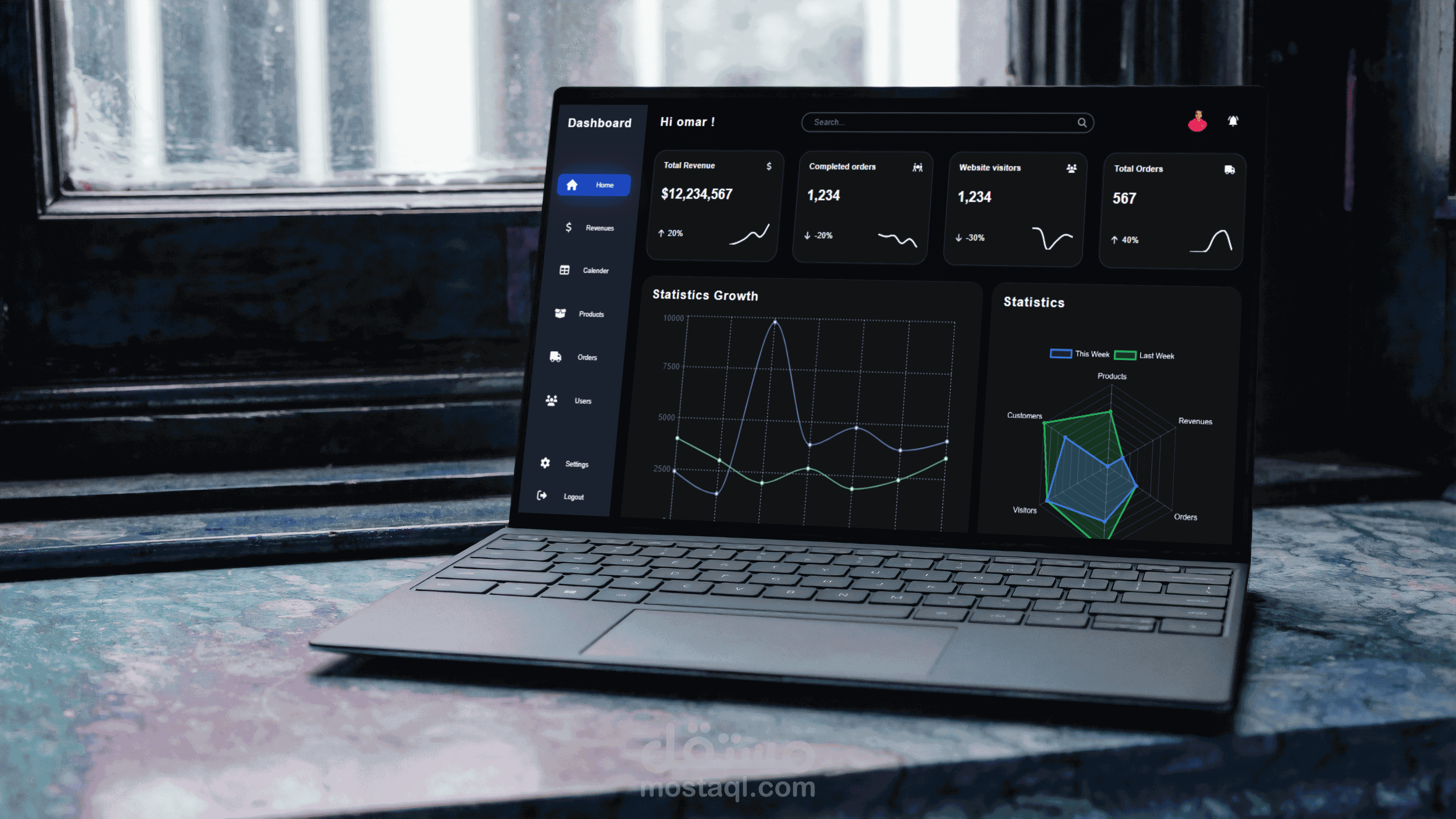 لوحة تحكم إدارة التجارة الإلكترونية الكاملة