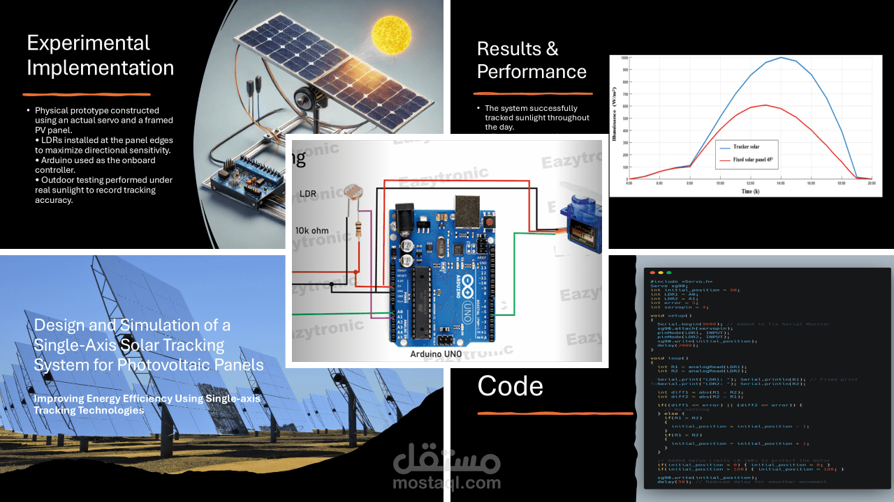 Design and Simulation of a Single-Axis Solar Tracking Presentation