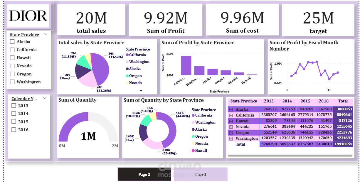 تحليل بيانات وتصميم داشبورد تفاعيلية باستخدام power bi