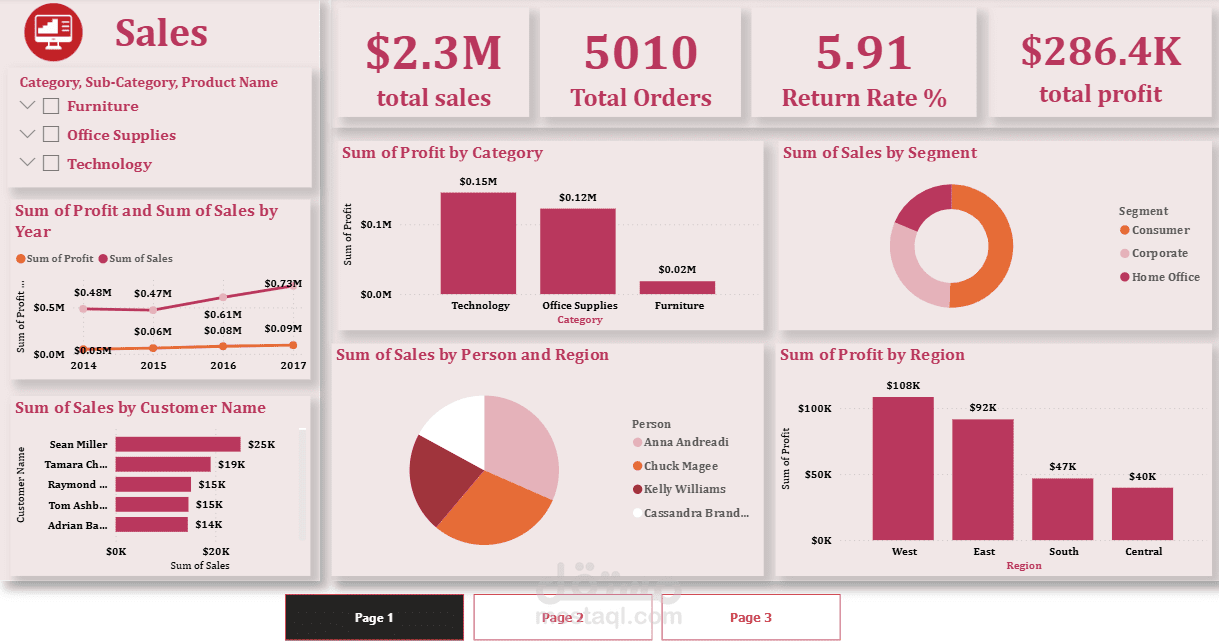 داشبورد Power Bi تفاعلية