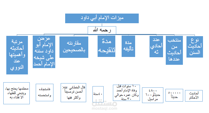 تفريغ صوتي وتنسيق وتدقيق.