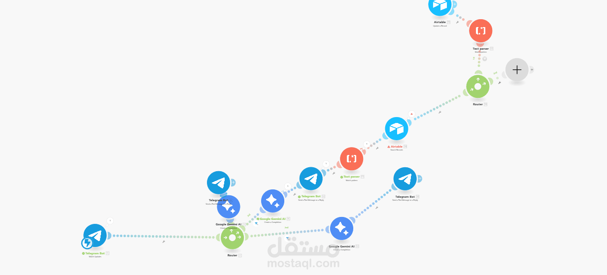 قمنا بتصميم نظام أتمتة شامل لتوليد العملاء المحتملين (Leads) وإدارتهم بكفاءة باستخدام نماذج إلكترونية متصلة بـ Airtable وMake.com، يشمل النظام التالي: