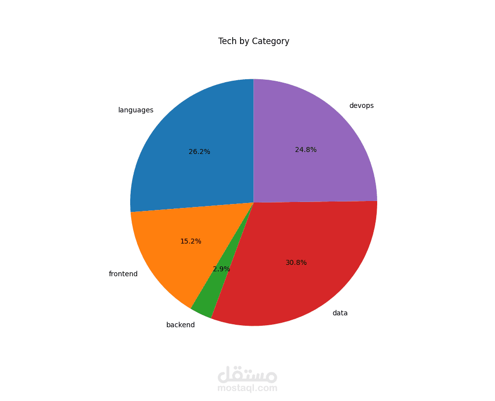 hacker-news-job-insights