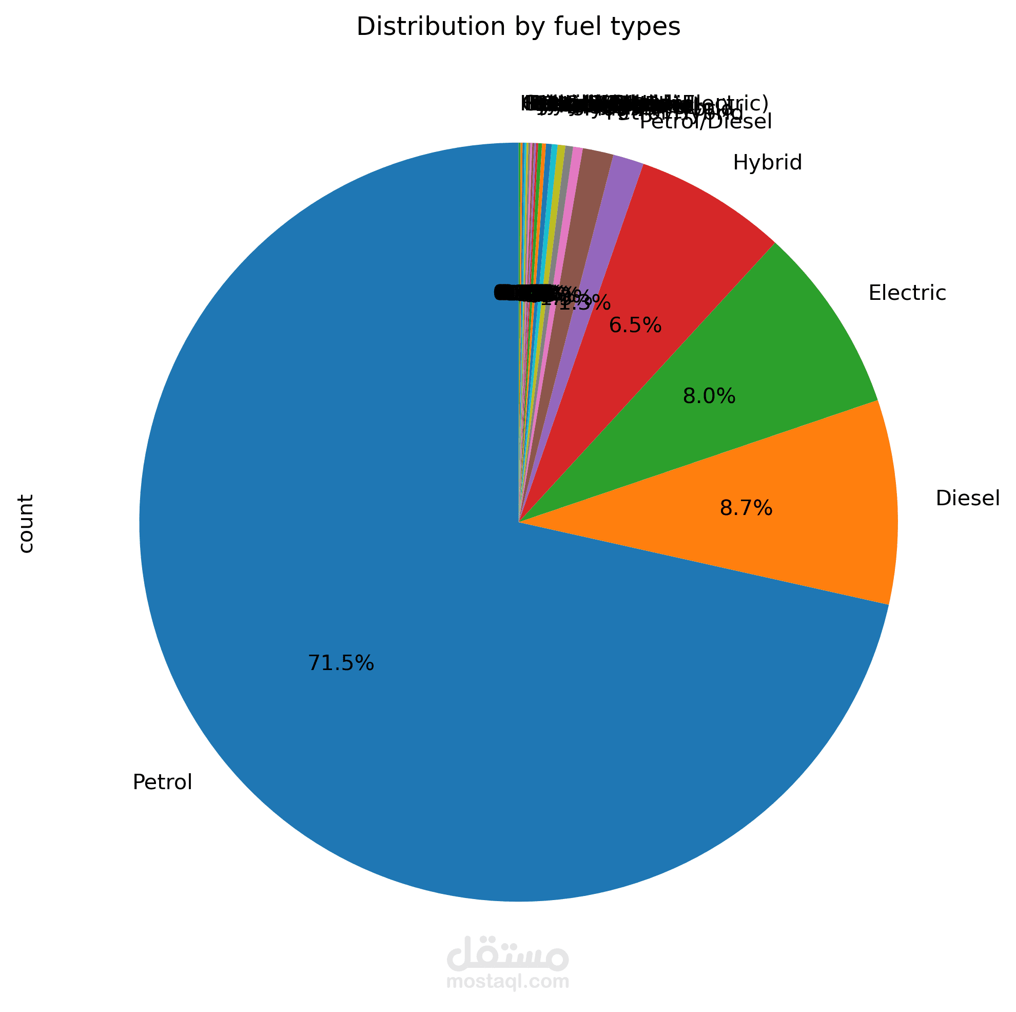 Visual Insights into the Global Car Market