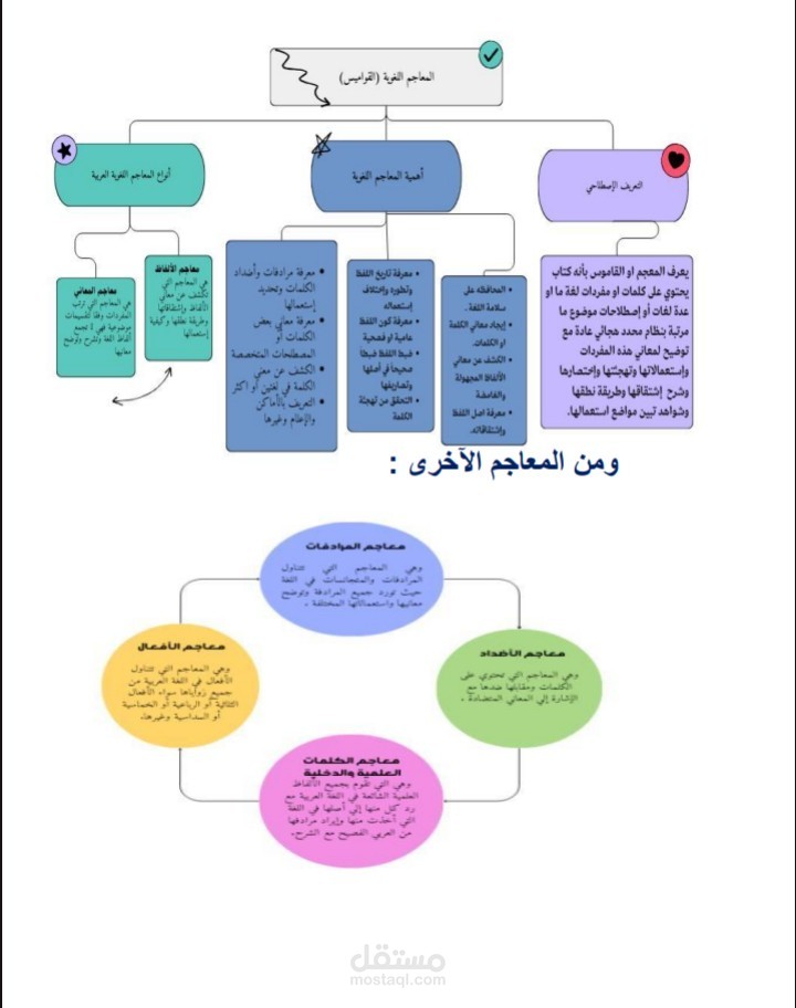 Infographic