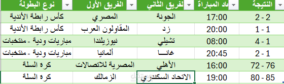 استخراج بيانات مباريات كرة القدم (Web Scraping) من موقع "يلا كورة" وتصديرها لملف CSV