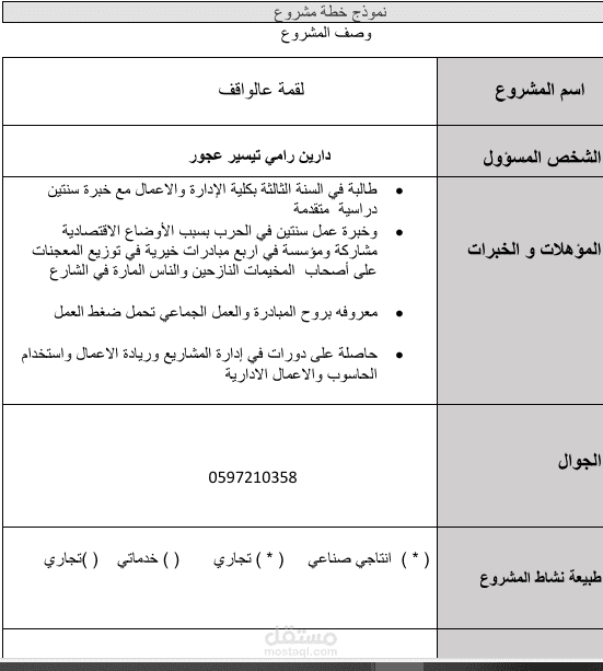 اسم المشروع لقمة عالواقف