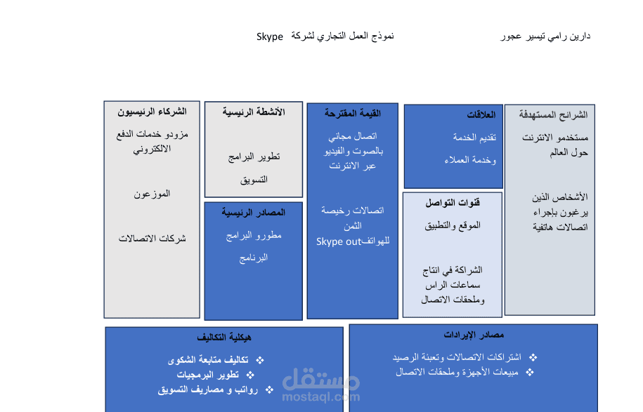 نموذج عمل لشركة skype