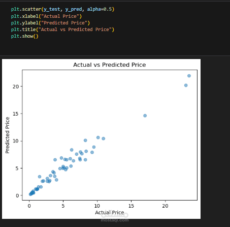 Car Price Prediction with ML