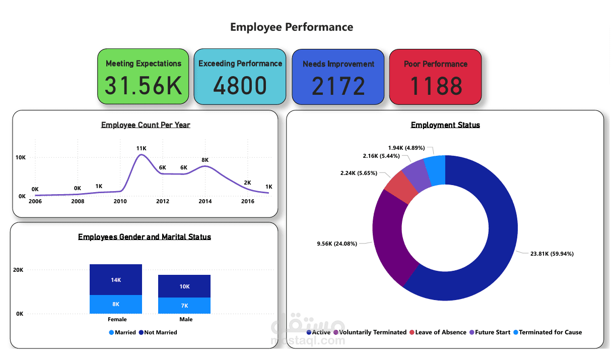 analysis dashboard for HR