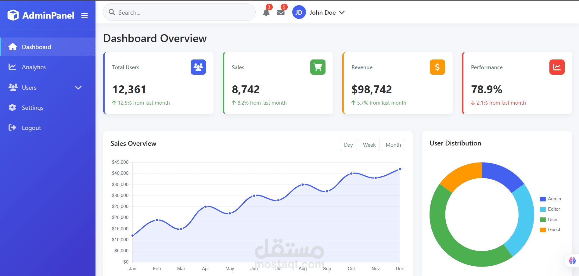 لوحة تحكم إدارية عصرية ومتجاوبة (Bootstrap 5 + jQuery + Chart.js + DataTables)