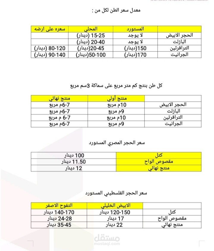 تنظيم أسعار الحجارة المحلية والمستوردة وإنتاجيتها باستخدام Excel