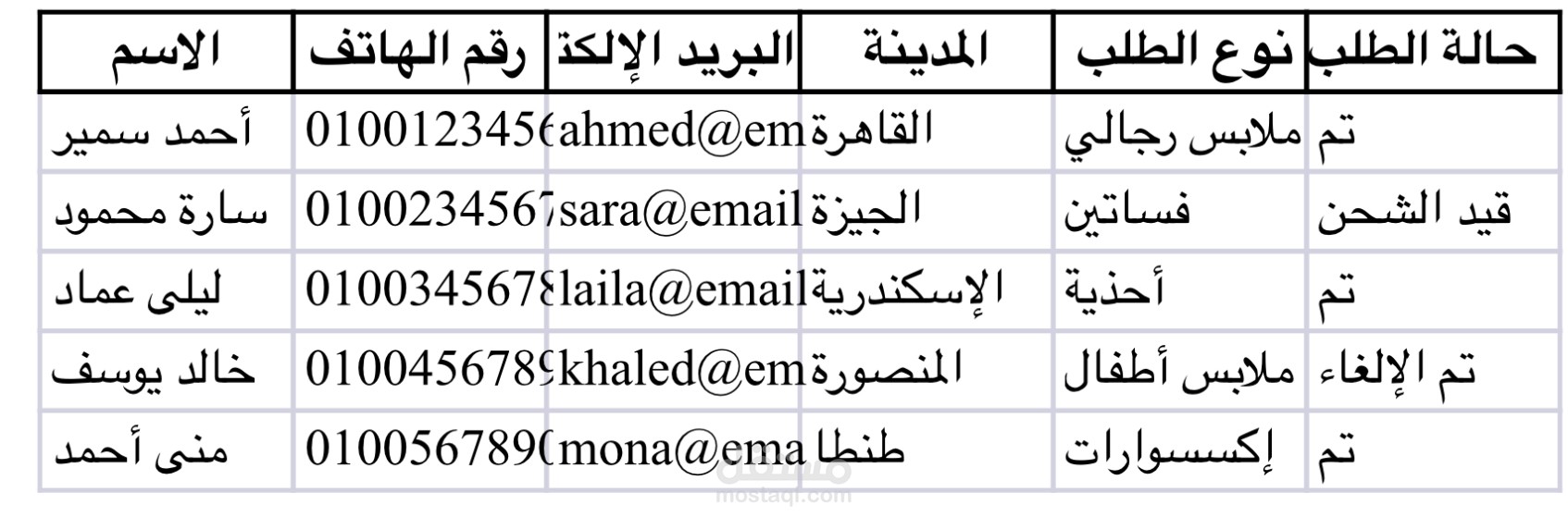 ادخال بيانات