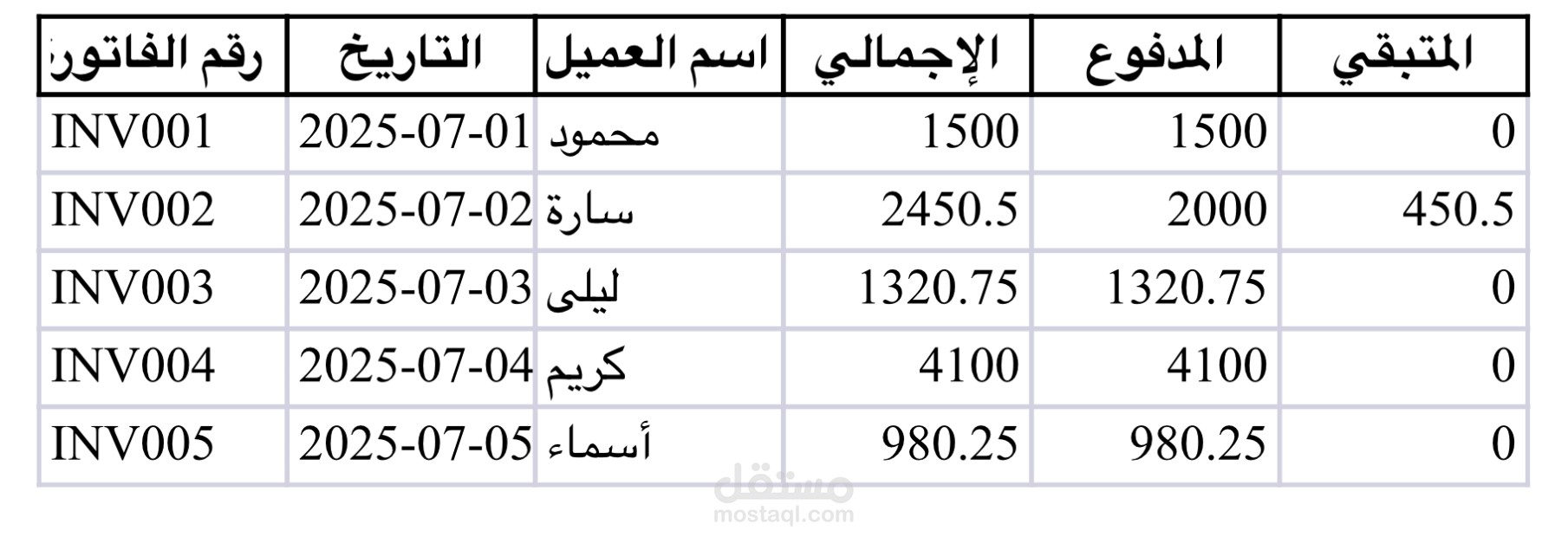 تحويل pdf الي excel